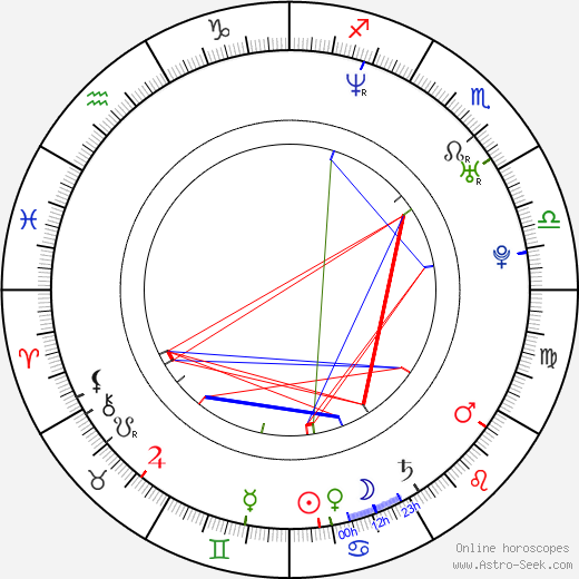 Jay Sin birth chart, Jay Sin astro natal horoscope, astrology