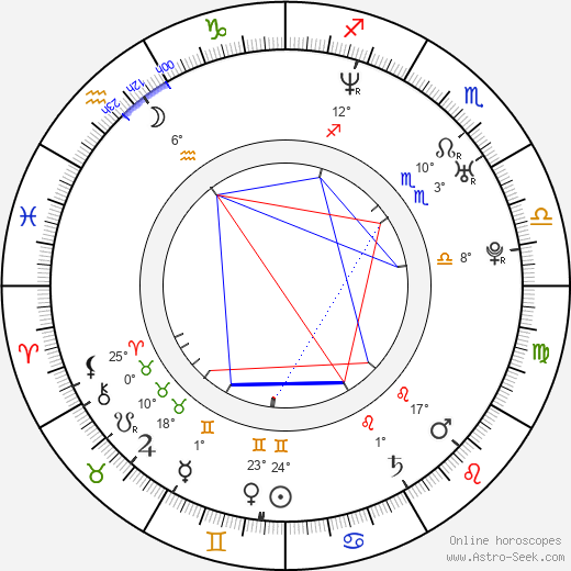 Jiří Ryba birth chart, biography, wikipedia 2023, 2024