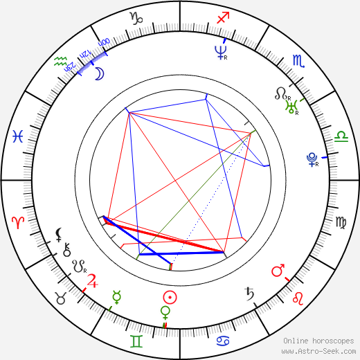 Jiří Ryba birth chart, Jiří Ryba astro natal horoscope, astrology