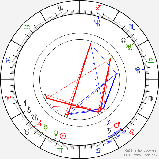 Johan Hallström birth chart, Johan Hallström astro natal horoscope, astrology