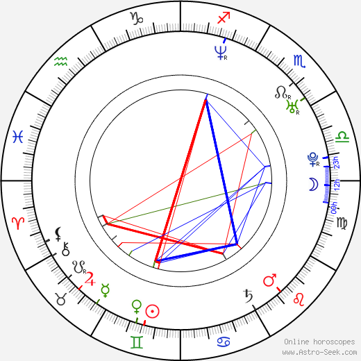 Jonathan Nolan birth chart, Jonathan Nolan astro natal horoscope, astrology
