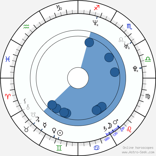 Josef Marha Oroscopo, astrologia, Segno, zodiac, Data di nascita, instagram