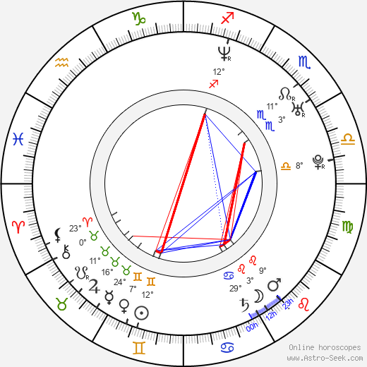 Josef Marha birth chart, biography, wikipedia 2023, 2024