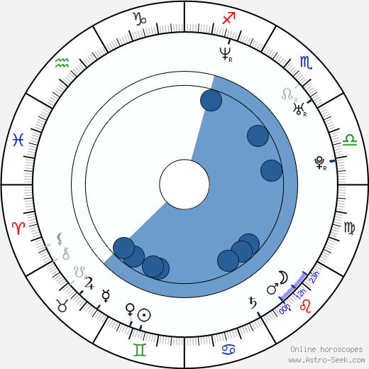 Julia von Heinz wikipedia, horoscope, astrology, instagram