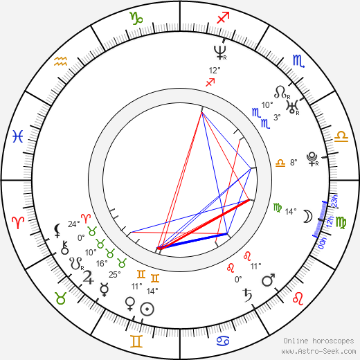 Julian Ovenden birth chart, biography, wikipedia 2024, 2025