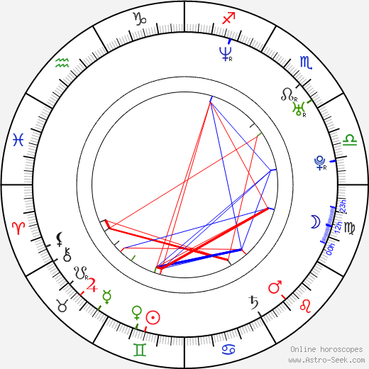 Julian Ovenden birth chart, Julian Ovenden astro natal horoscope, astrology