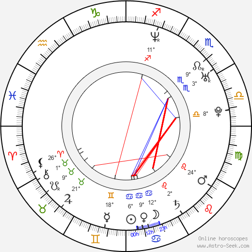 Jung Hyun Kim birth chart, biography, wikipedia 2024, 2025