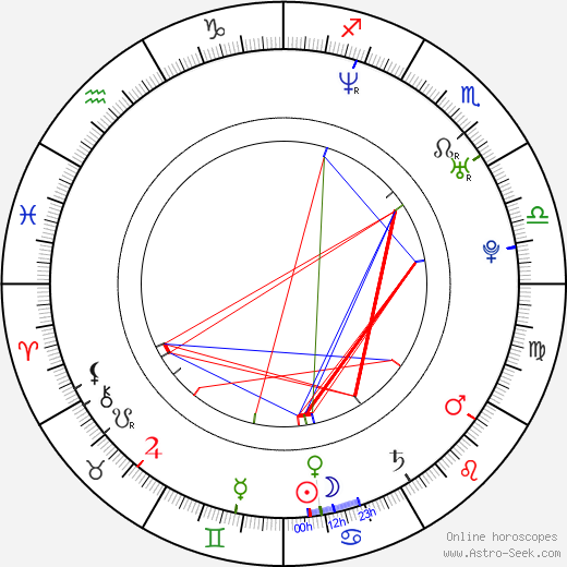 Jung Hyun Kim birth chart, Jung Hyun Kim astro natal horoscope, astrology