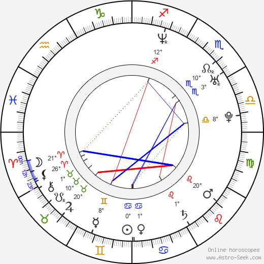 Kacper Kuszewski birth chart, biography, wikipedia 2024, 2025