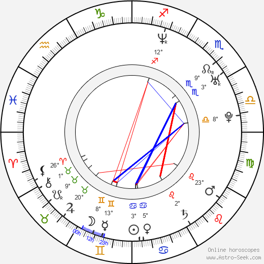 Karol Csino birth chart, biography, wikipedia 2023, 2024