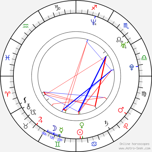 Karol Csino birth chart, Karol Csino astro natal horoscope, astrology