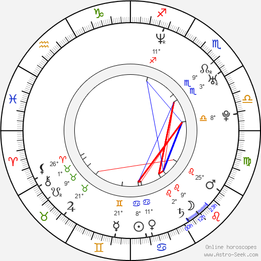 Kei Kobayashi birth chart, biography, wikipedia 2024, 2025