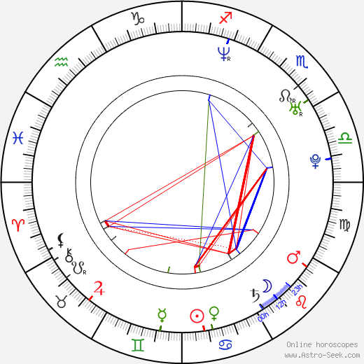 Kei Kobayashi birth chart, Kei Kobayashi astro natal horoscope, astrology