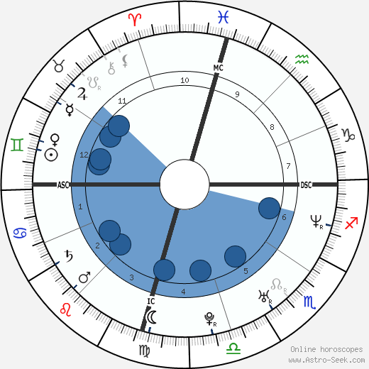 Kevin Troy Faulk wikipedia, biography, birth chart, instagram Kevin Troy Faulk wikipedia, horoscope, astrology, instagram