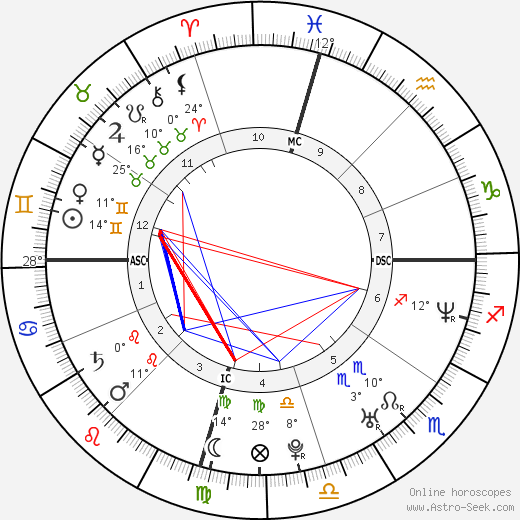 Kevin Troy Faulk birth chart, biography, wikipedia 2024, 2025