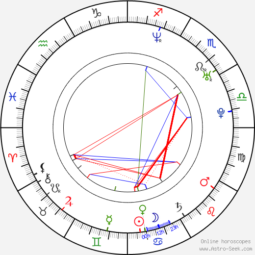 Kim Pritekel birth chart, Kim Pritekel astro natal horoscope, astrology