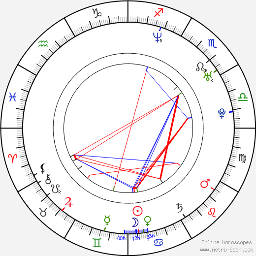 Leigh Nash birth chart, Leigh Nash astro natal horoscope, astrology