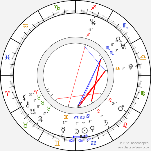 Levi Oliver birth chart, biography, wikipedia 2024, 2025