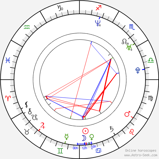 Levi Oliver birth chart, Levi Oliver astro natal horoscope, astrology