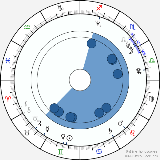 Lindsay Davenport wikipedia, biography, birth chart, instagram Lindsay Davenport wikipedia, horoscope, astrology, instagram