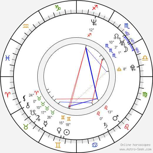 Lindsay Davenport birth chart, biography, wikipedia 2024, 2025