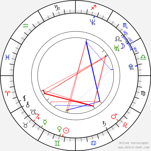 Lindsay Davenport birth chart, Lindsay Davenport astro natal horoscope, astrology