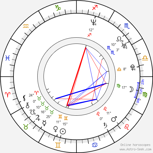 Marc Worden birth chart, biography, wikipedia 2023, 2024