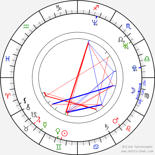 Marc Worden birth chart, Marc Worden astro natal horoscope, astrology