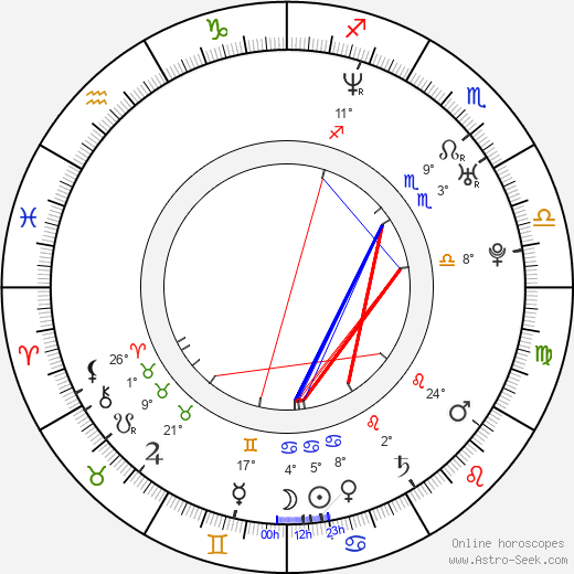 Maria Sadowska birth chart, biography, wikipedia 2024, 2025