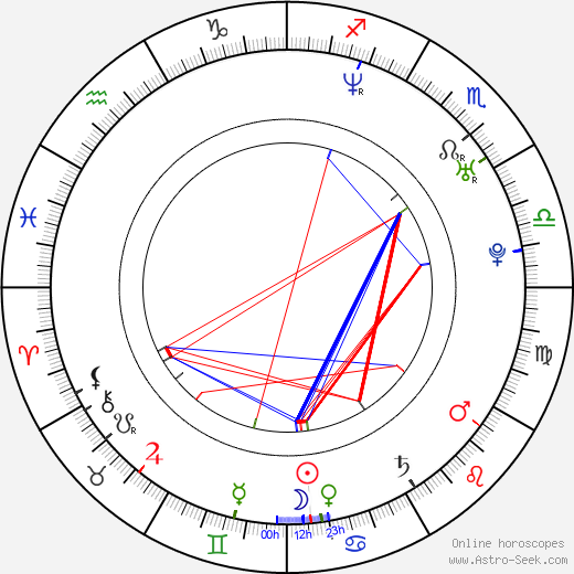 Maria Sadowska birth chart, Maria Sadowska astro natal horoscope, astrology