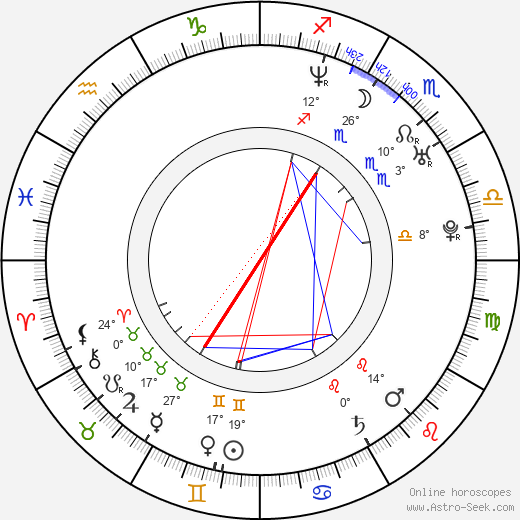 Mariana Seoane birth chart, biography, wikipedia 2024, 2025
