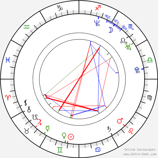 Mariana Seoane birth chart, Mariana Seoane astro natal horoscope, astrology