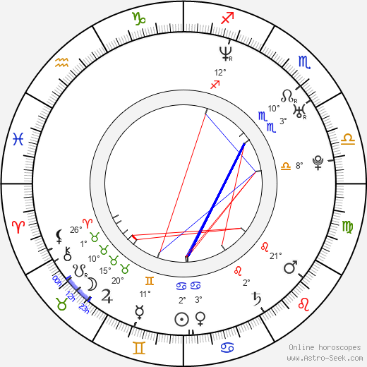 Mark van Eeuwen birth chart, biography, wikipedia 2023, 2024