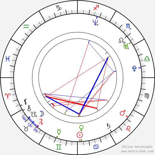 Mark van Eeuwen birth chart, Mark van Eeuwen astro natal horoscope, astrology