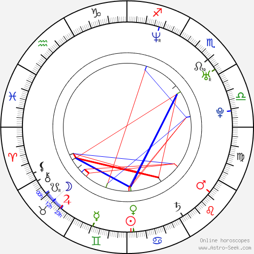 Matthieu Boujenah birth chart, Matthieu Boujenah astro natal horoscope, astrology
