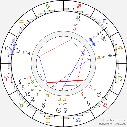 Maxim Galkin birth chart, biography, wikipedia 2024, 2025