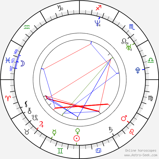 Maxim Galkin birth chart, Maxim Galkin astro natal horoscope, astrology