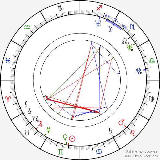 Michel Brown birth chart, Michel Brown astro natal horoscope, astrology