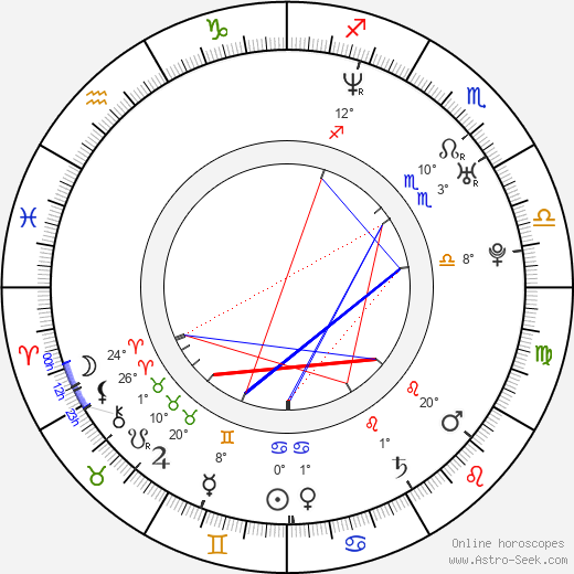 Mike Einziger birth chart, biography, wikipedia 2023, 2024