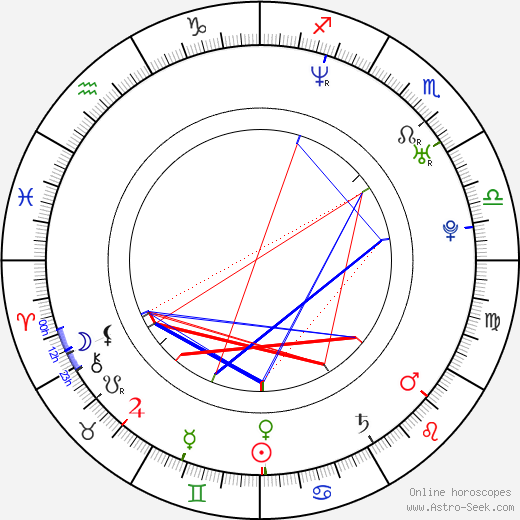 Mike Einziger birth chart, Mike Einziger astro natal horoscope, astrology