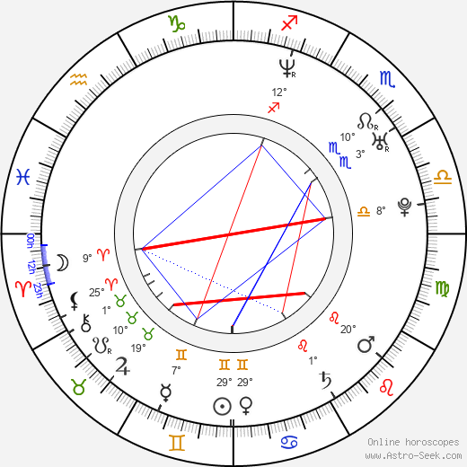Milos Djordjevic birth chart, biography, wikipedia 2024, 2025