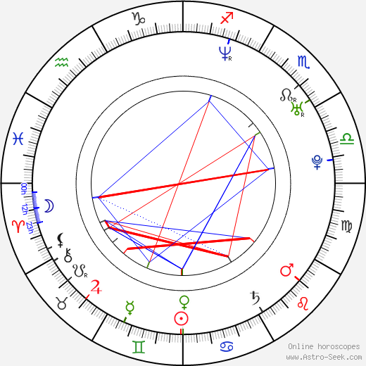 Milos Djordjevic birth chart, Milos Djordjevic astro natal horoscope, astrology