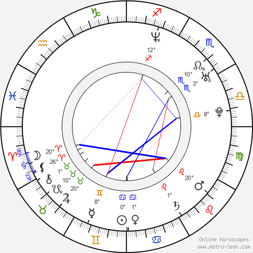 Miroslav Karhan birth chart, biography, wikipedia 2023, 2024