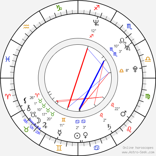 Morgan Kelly birth chart, biography, wikipedia 2024, 2025