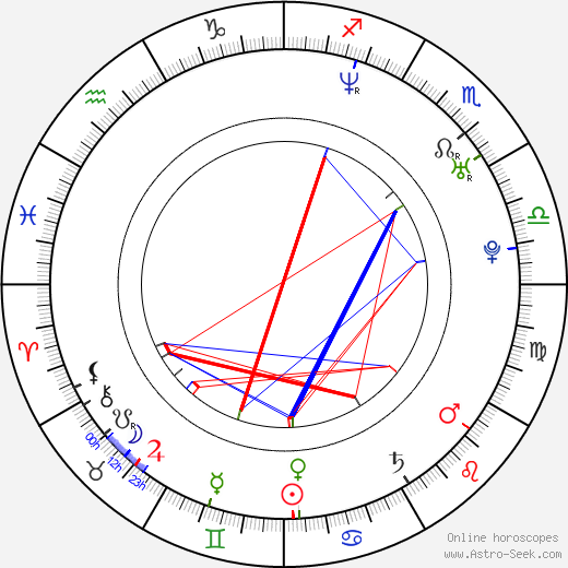 Morgan Kelly birth chart, Morgan Kelly astro natal horoscope, astrology