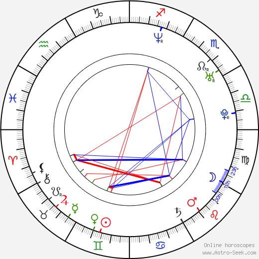 Nenad Zimonjic birth chart, Nenad Zimonjic astro natal horoscope, astrology