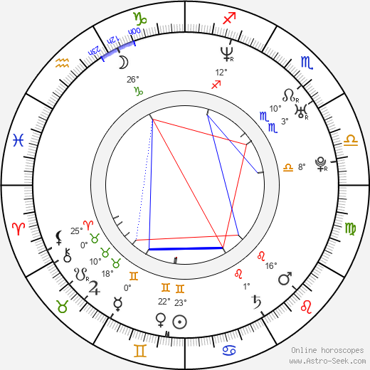 Nica Noelle birth chart, biography, wikipedia 2024, 2025