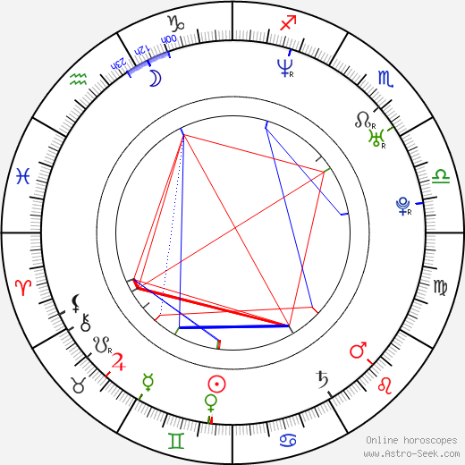 Nica Noelle birth chart, Nica Noelle astro natal horoscope, astrology