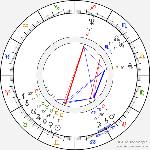 Niimura Tooru birth chart, biography, wikipedia 2024, 2025