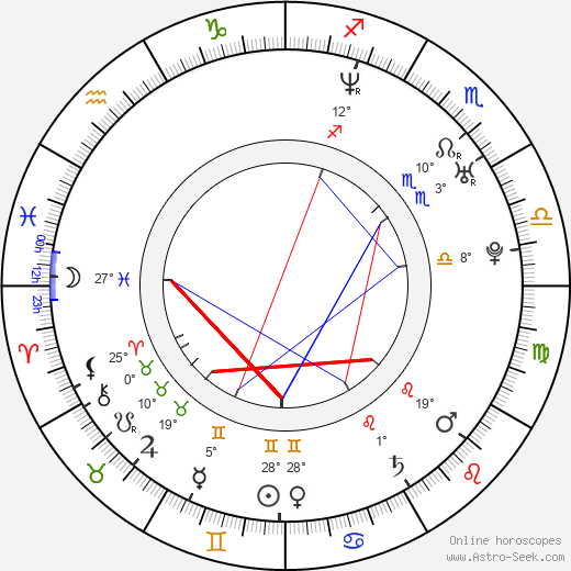 Niklas Jihde birth chart, biography, wikipedia 2024, 2025